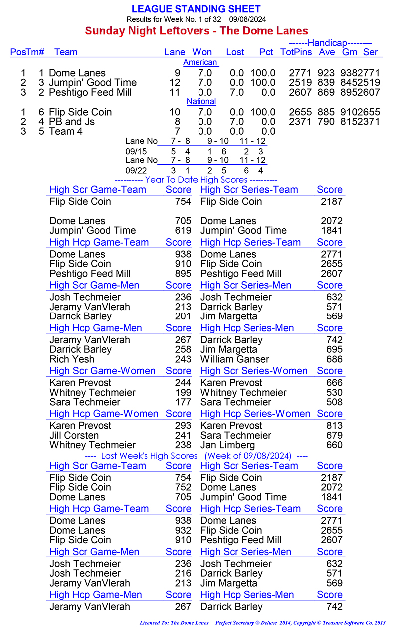 League Standing Report Wk1