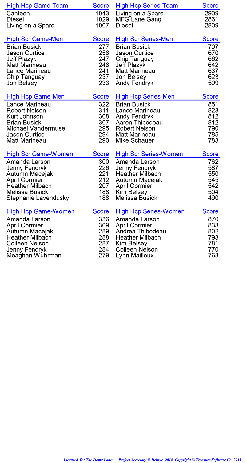League Standing Report Wk11