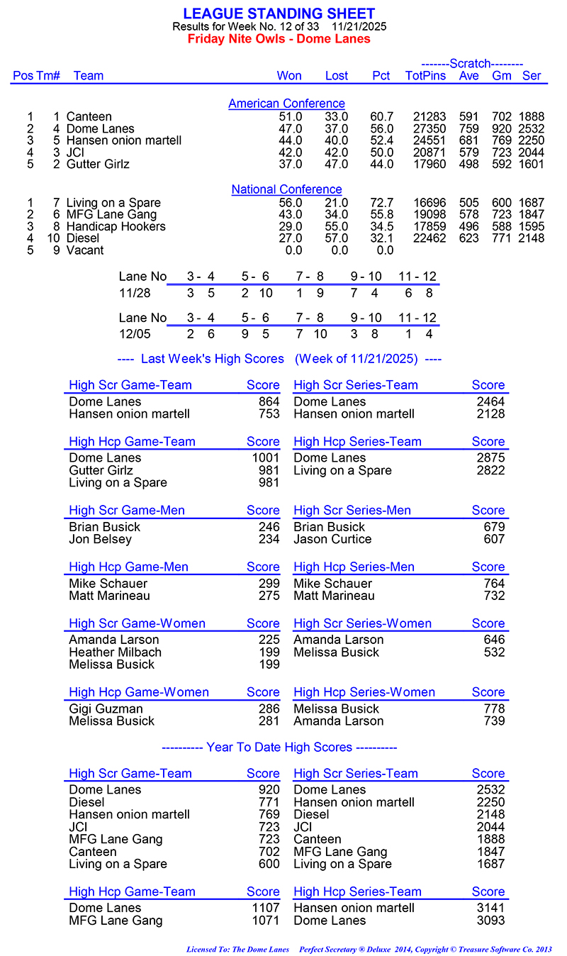 League Standing Report Wk12