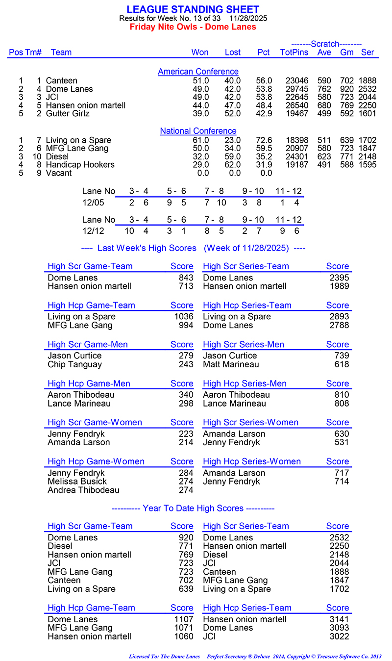League Standing Report Wk13
