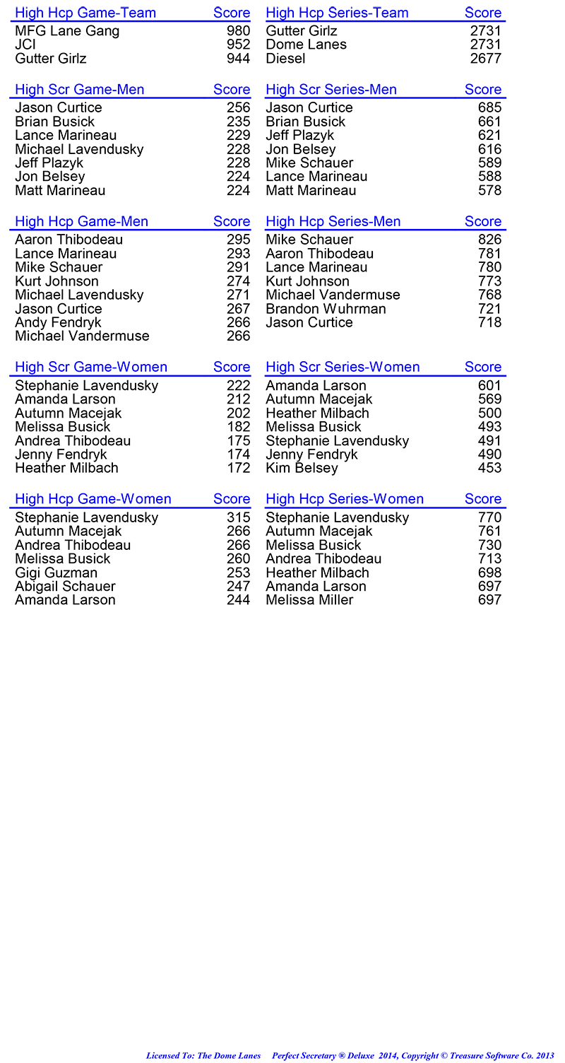 League Standing Report Wk19