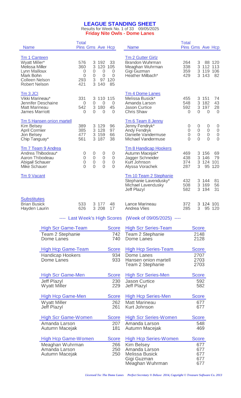 League Standing Report Wk1