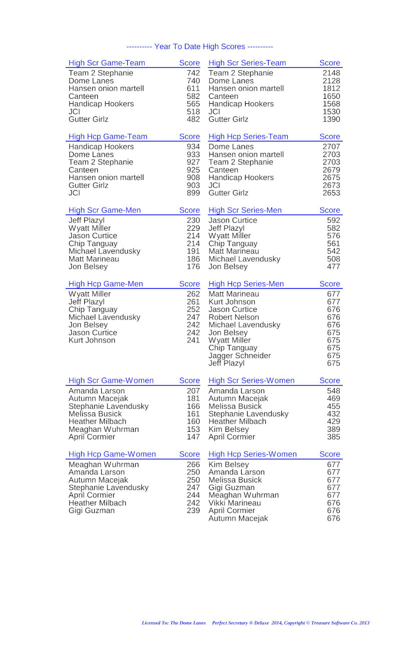 League Standing Report Wk1