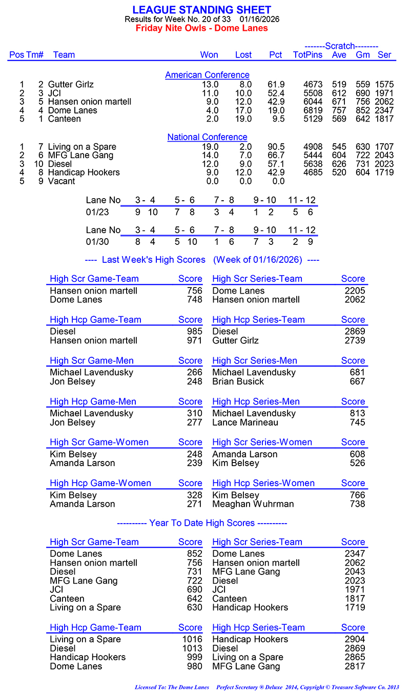 League Standing Report Wk20