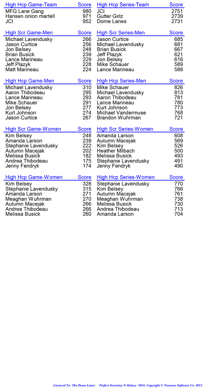 League Standing Report Wk20