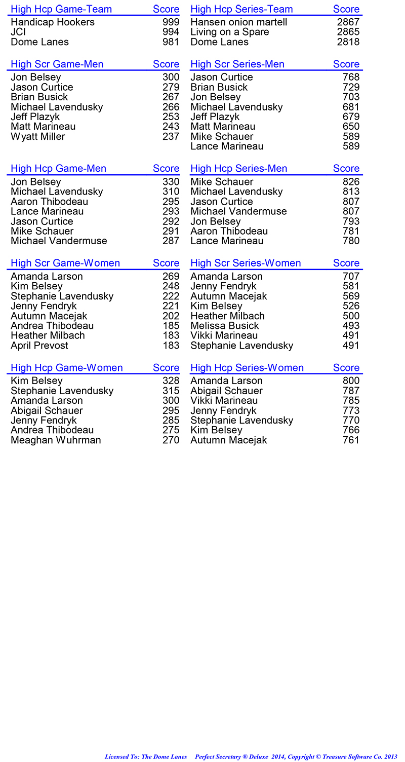 League Standing Report Wk24