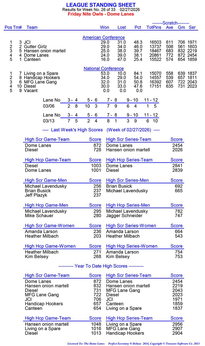 League Standing Report Wk26