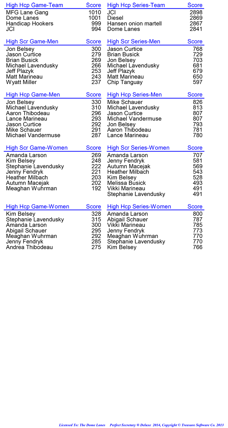 League Standing Report Wk26