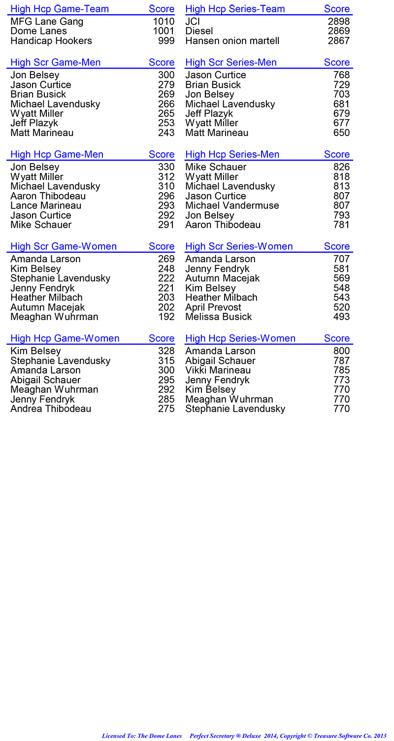 League Standing Report Wk27