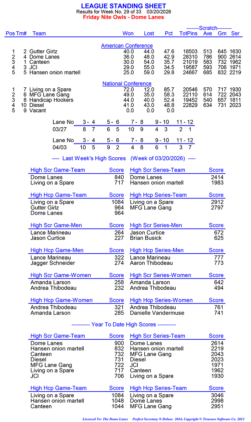 League Standing Report Wk29