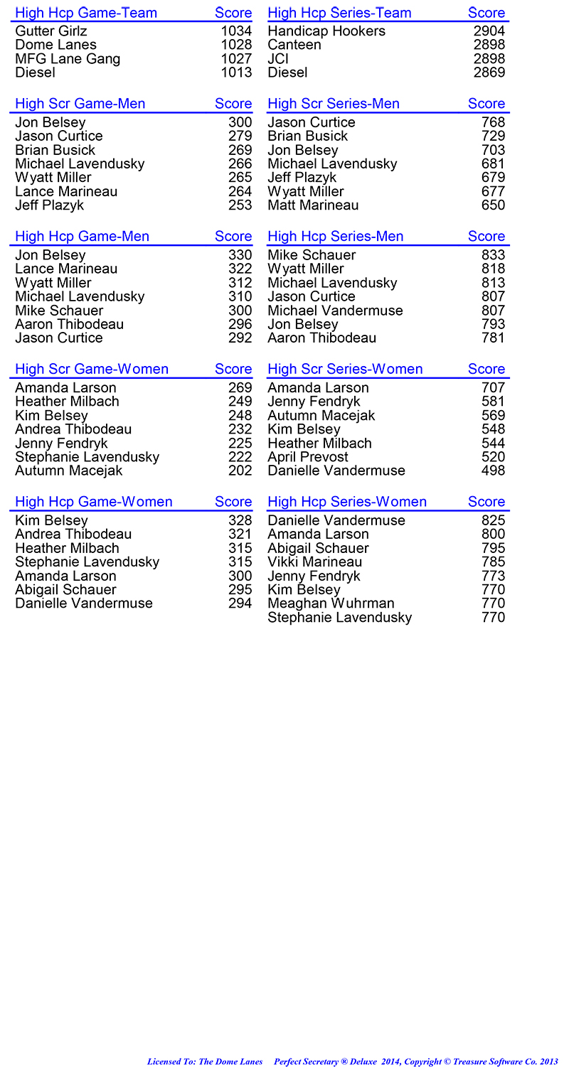 League Standing Report Wk29
