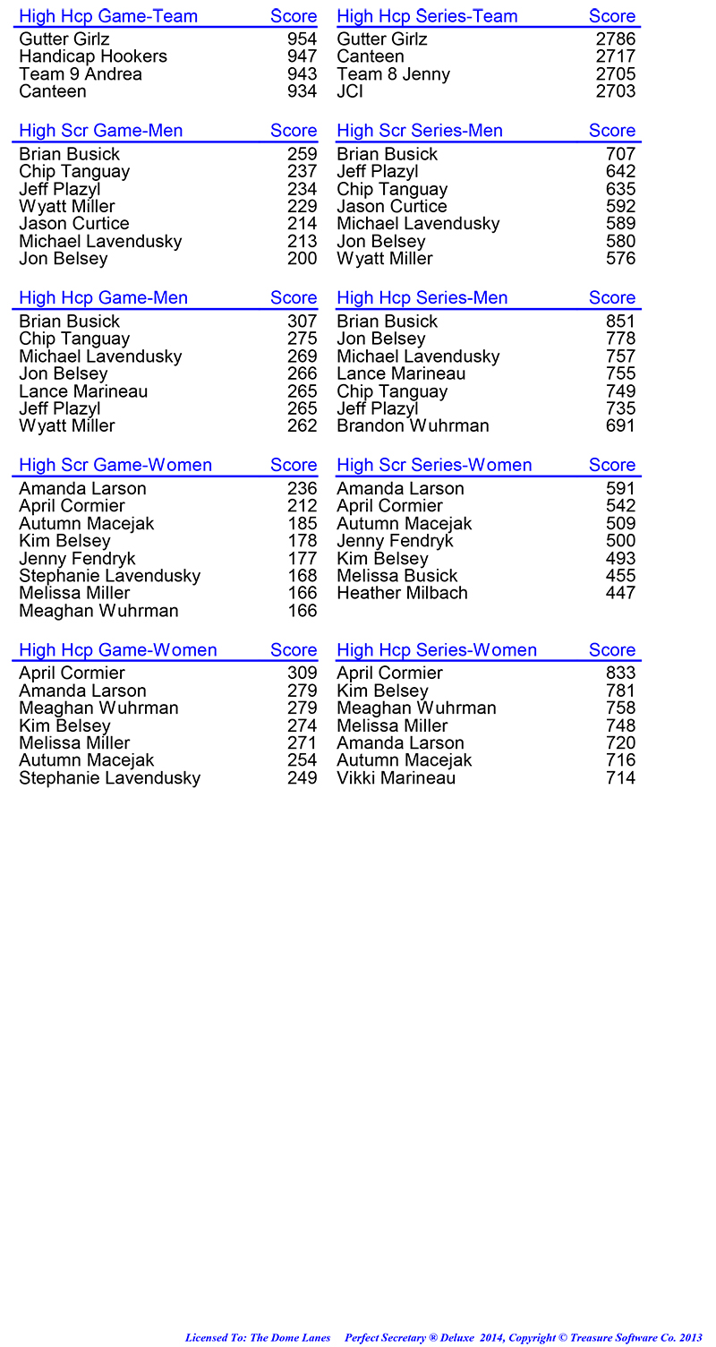 League Standing Report Wk1