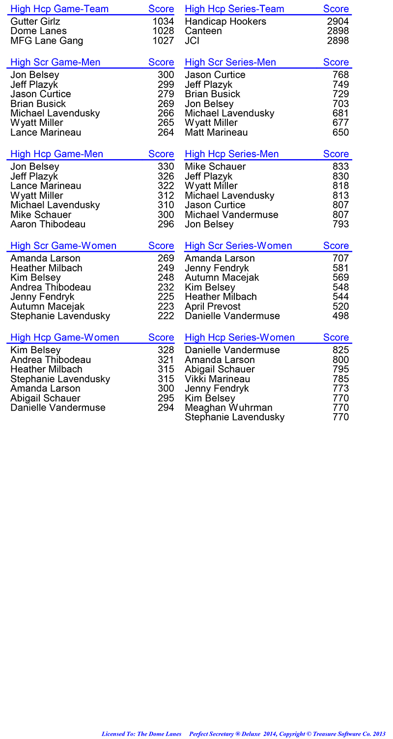 League Standing Report Wk30