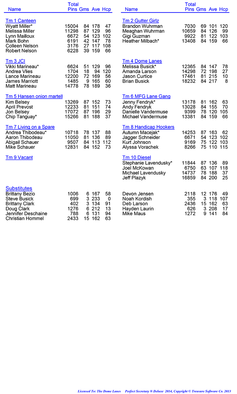 League Standing Report Wk30