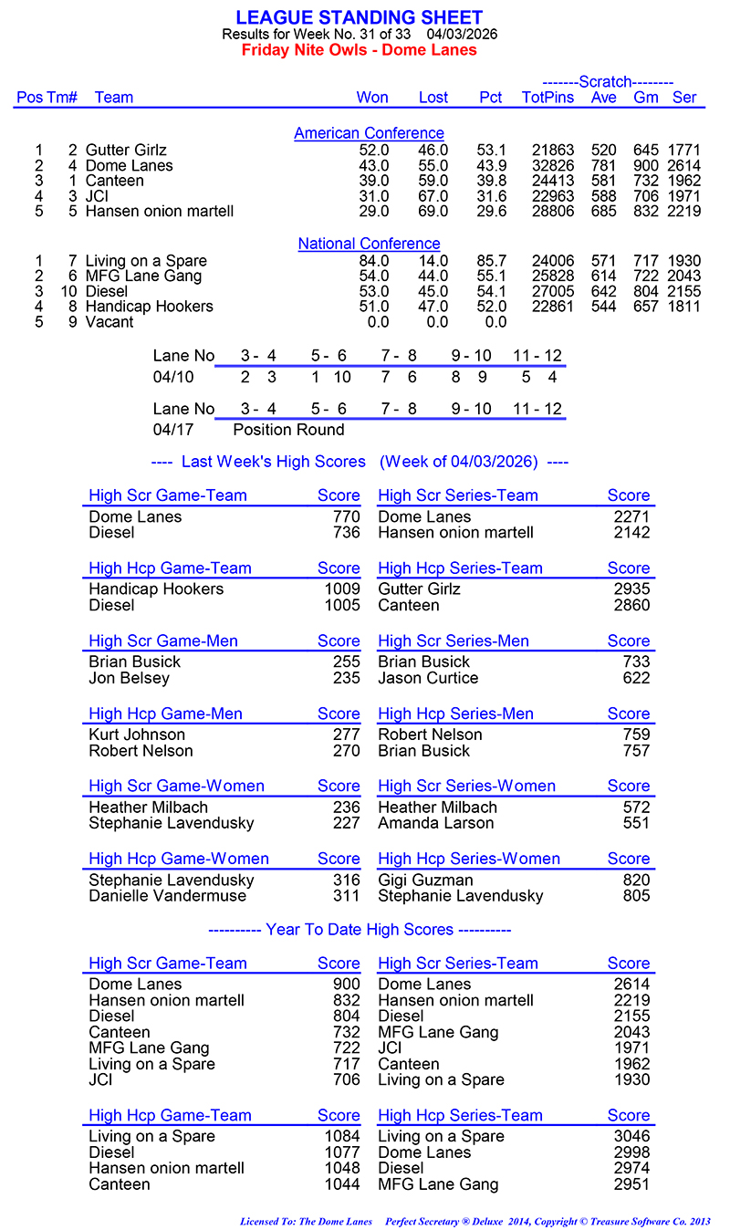League Standing Report Wk31