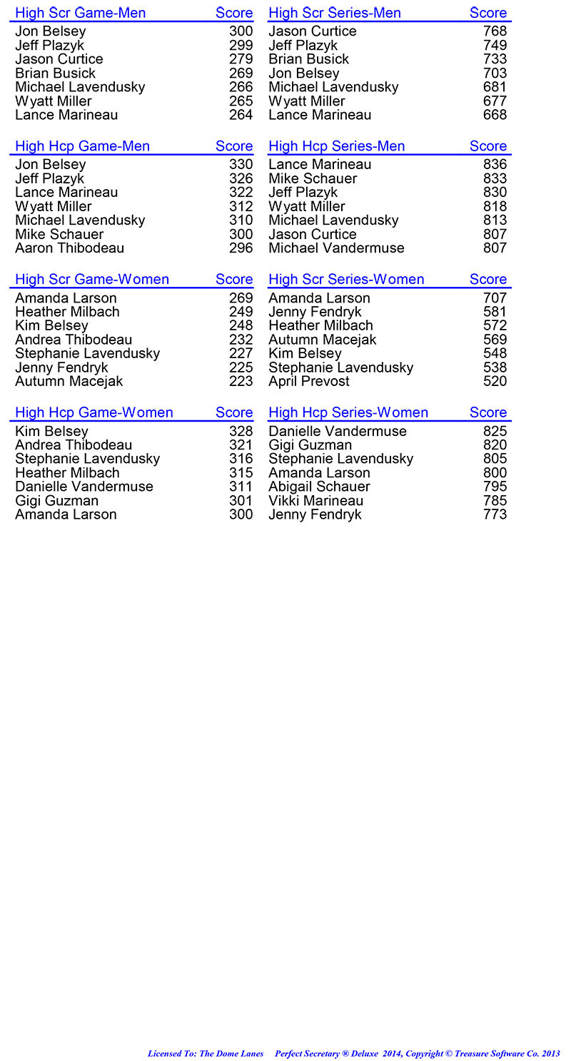League Standing Report Wk32