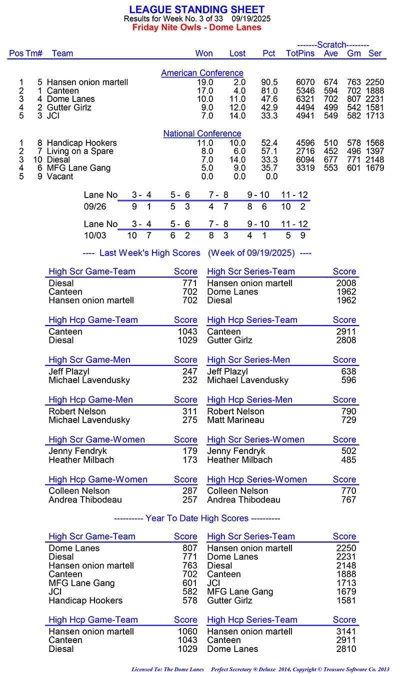 League Standing Report Wk3