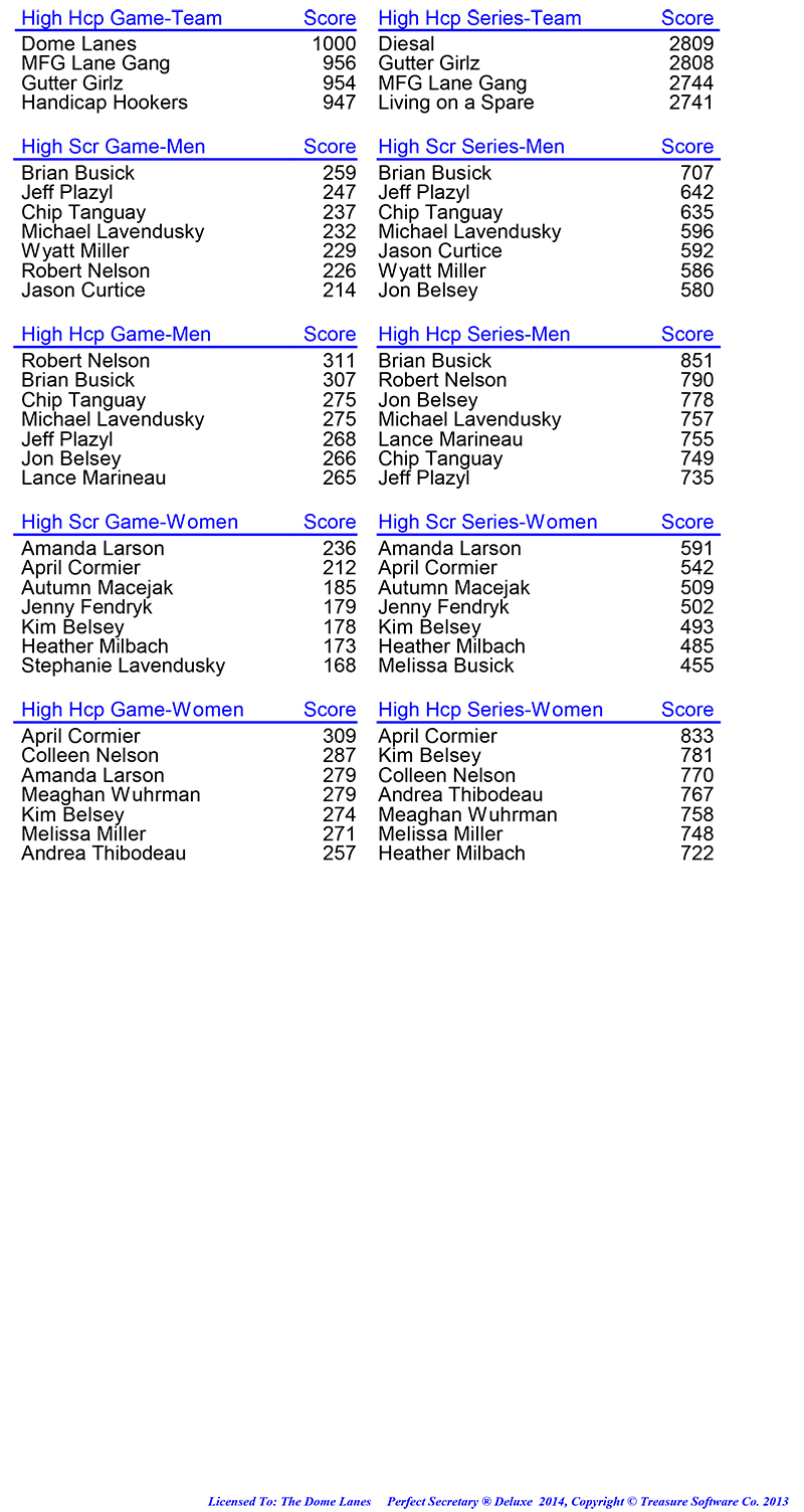 League Standing Report Wk3