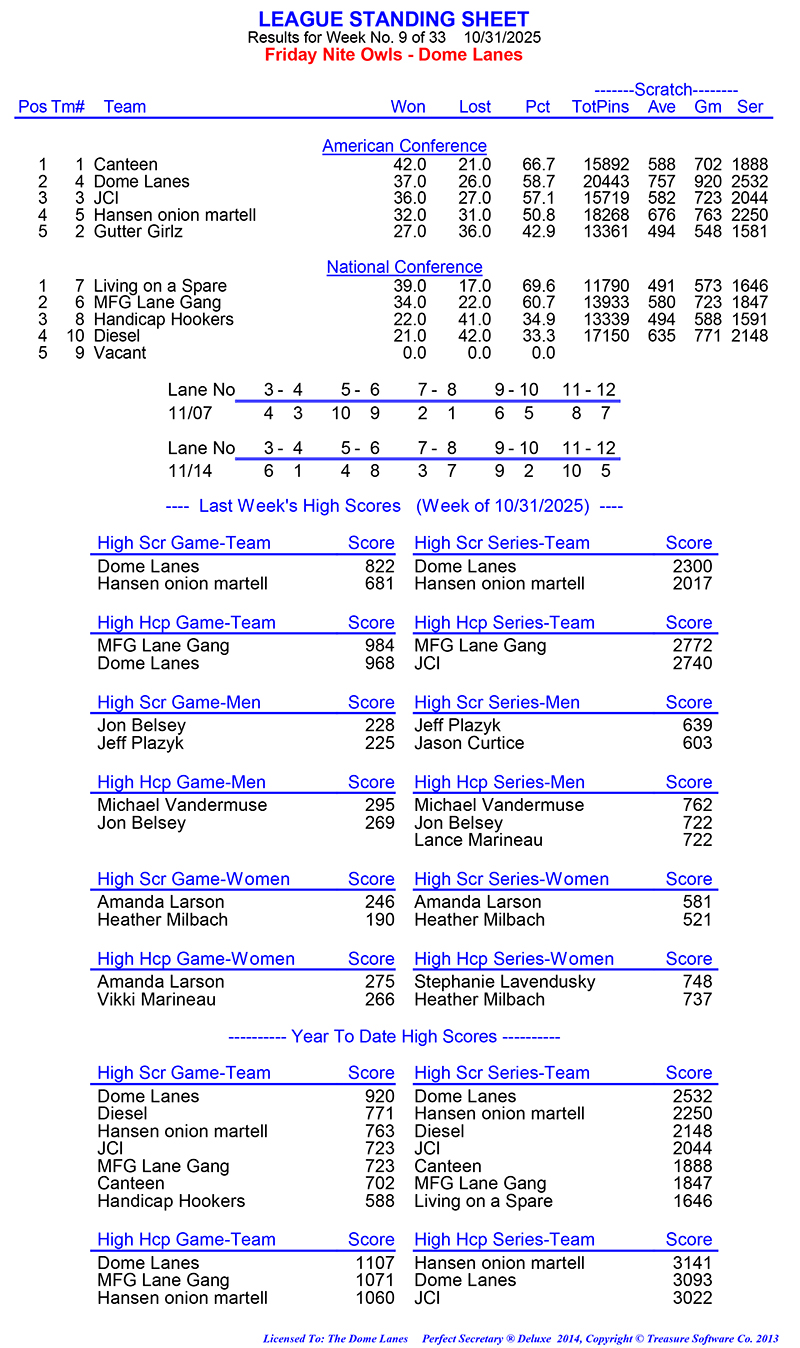 League Standing Report Wk9