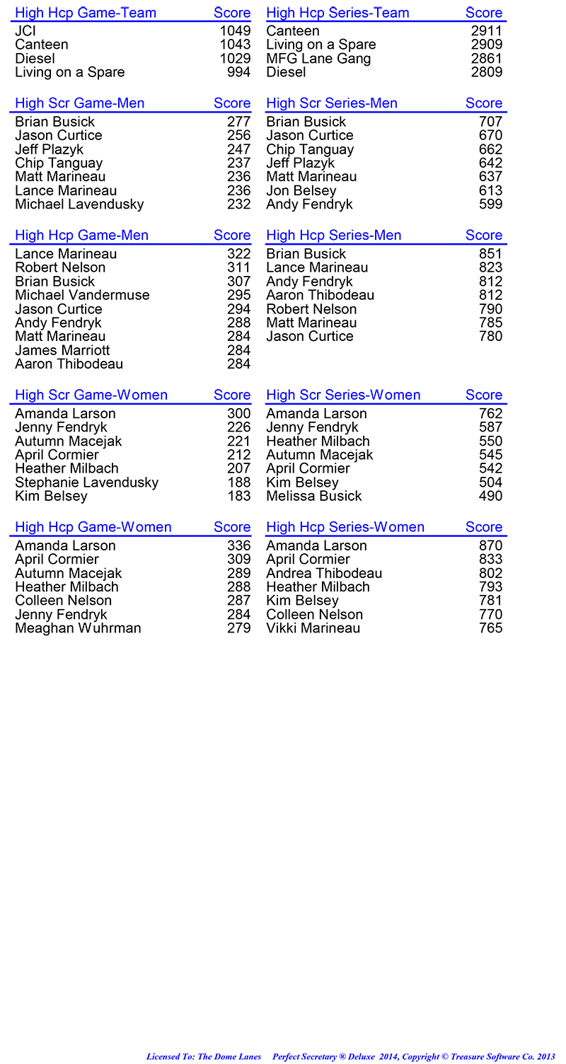 League Standing Report Wk9