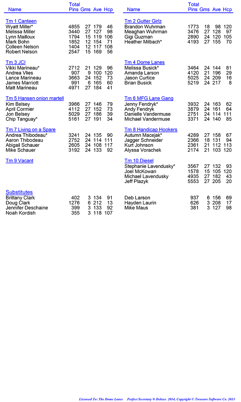 League Standing Report Wk9