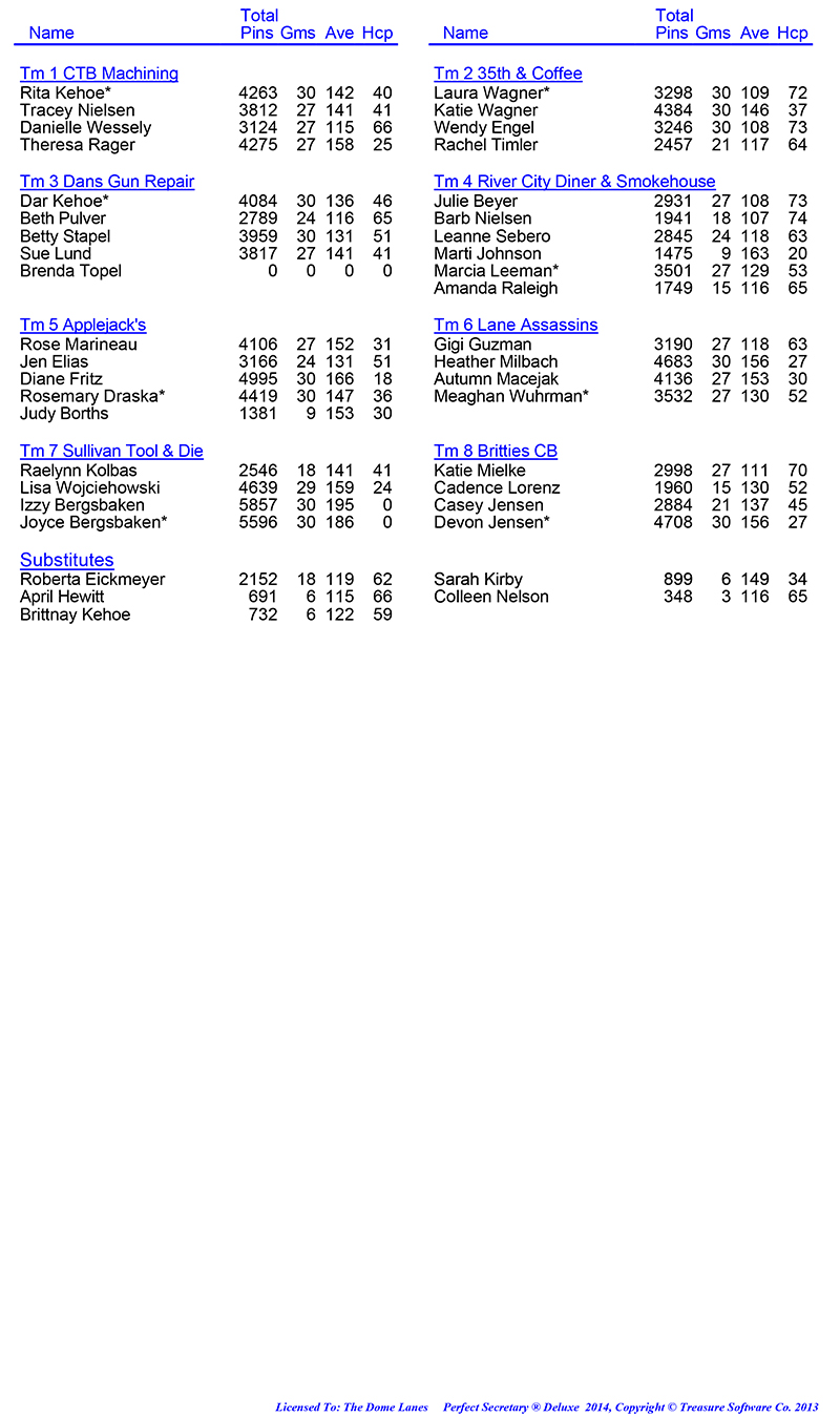 League Standing Report Wk10