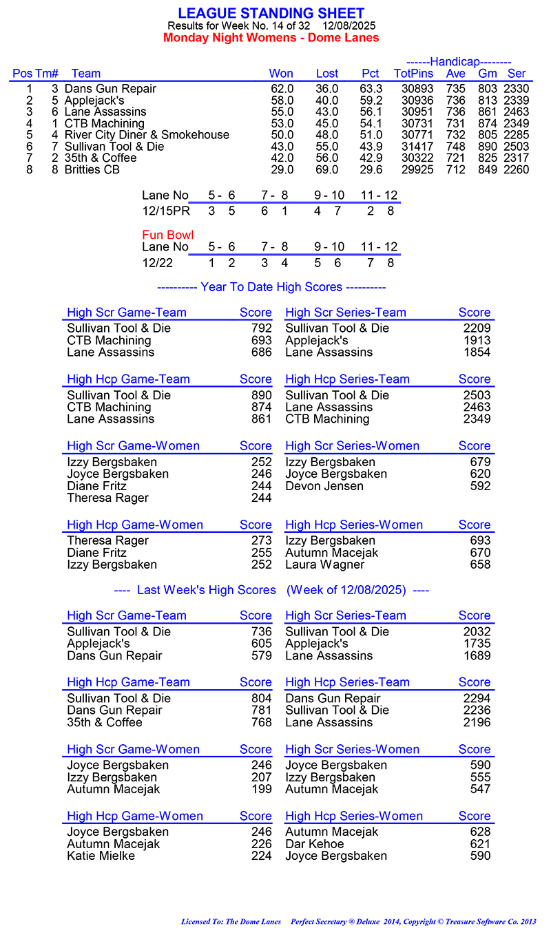 League Standing Report Wk14