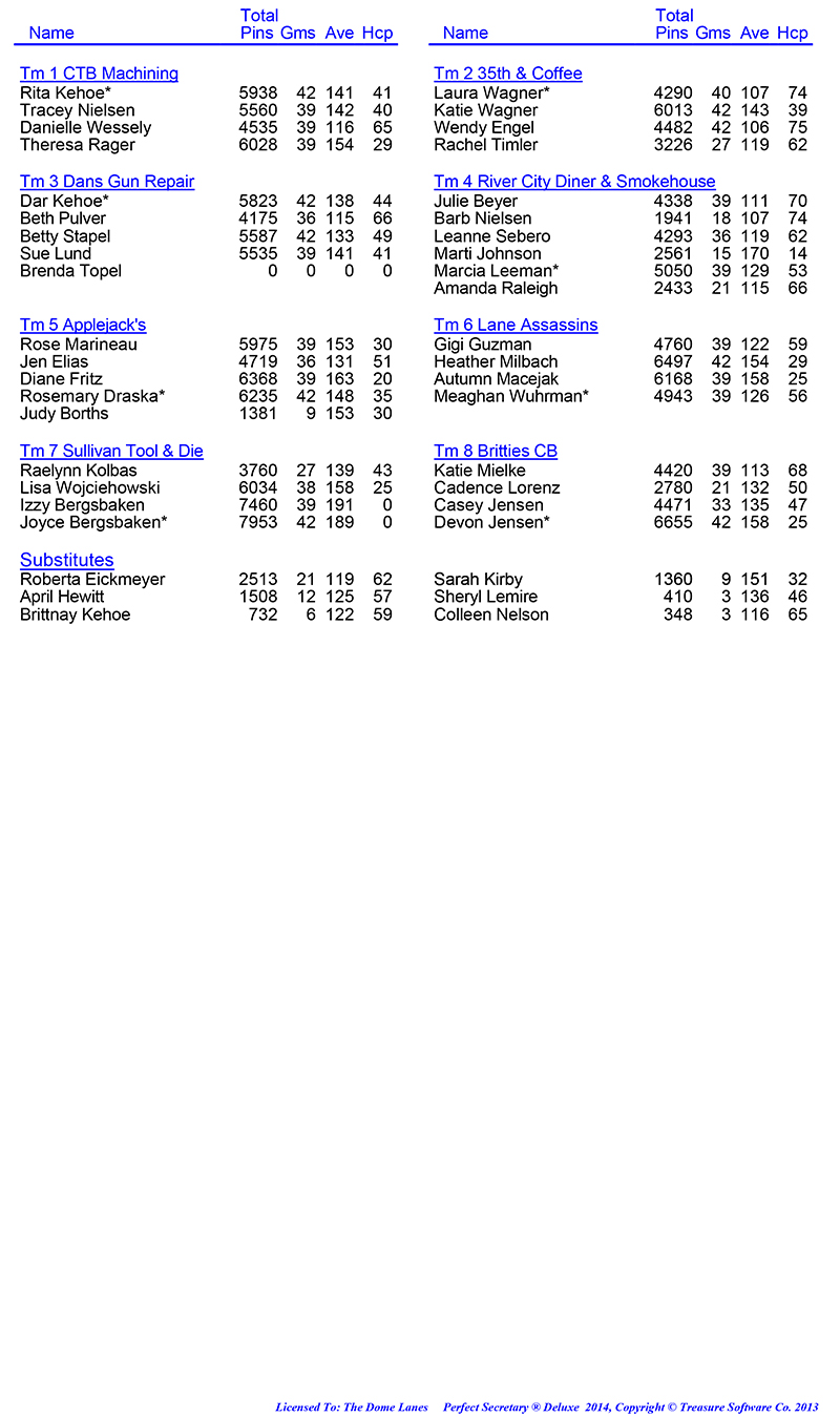 League Standing Report Wk14
