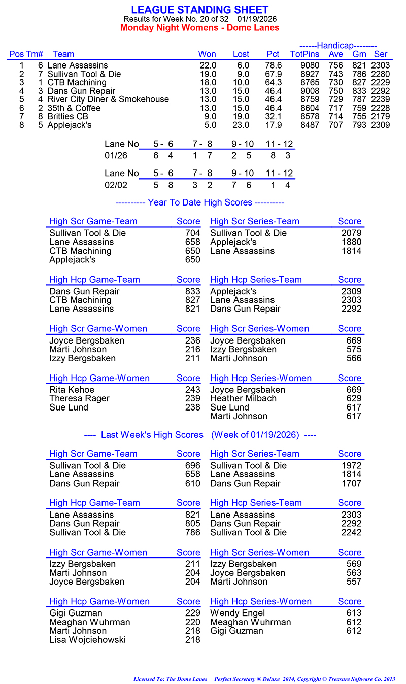League Standing Report Wk20