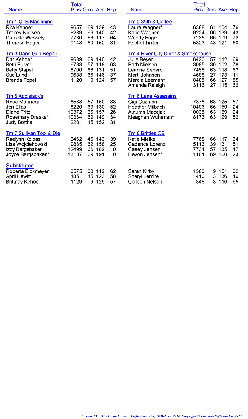 League Standing Report Wk24