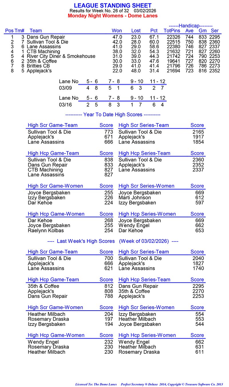 League Standing Report Wk26