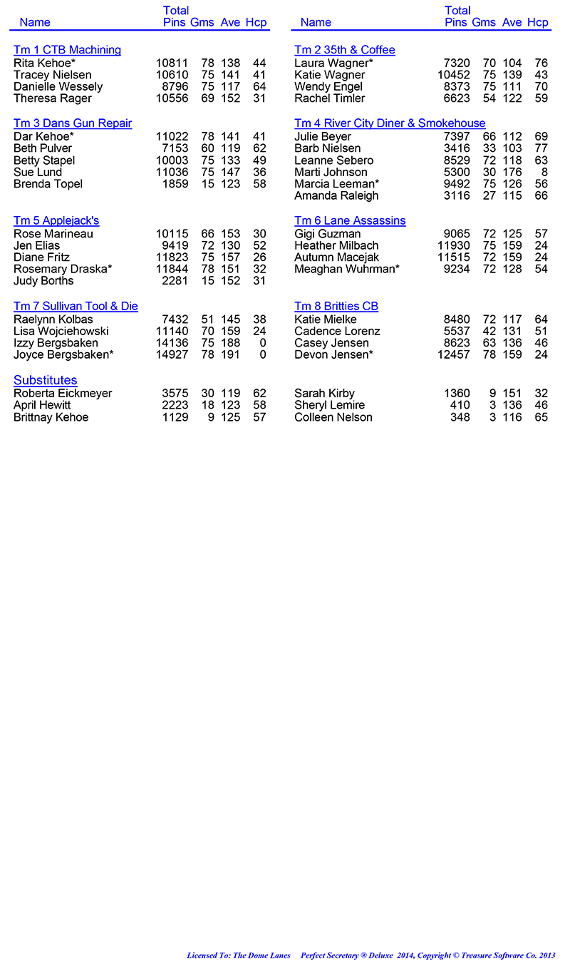 League Standing Report Wk27