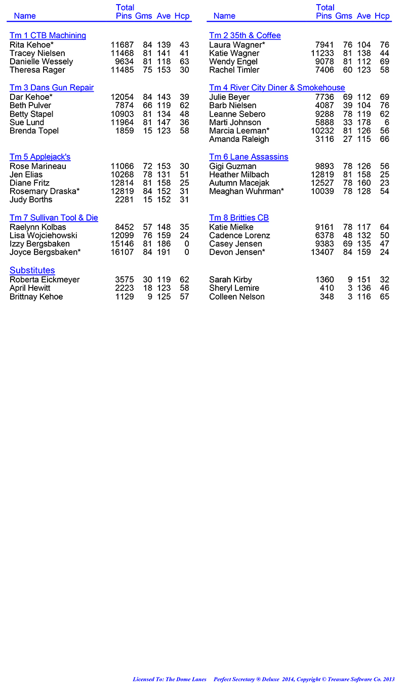 League Standing Report Wk29