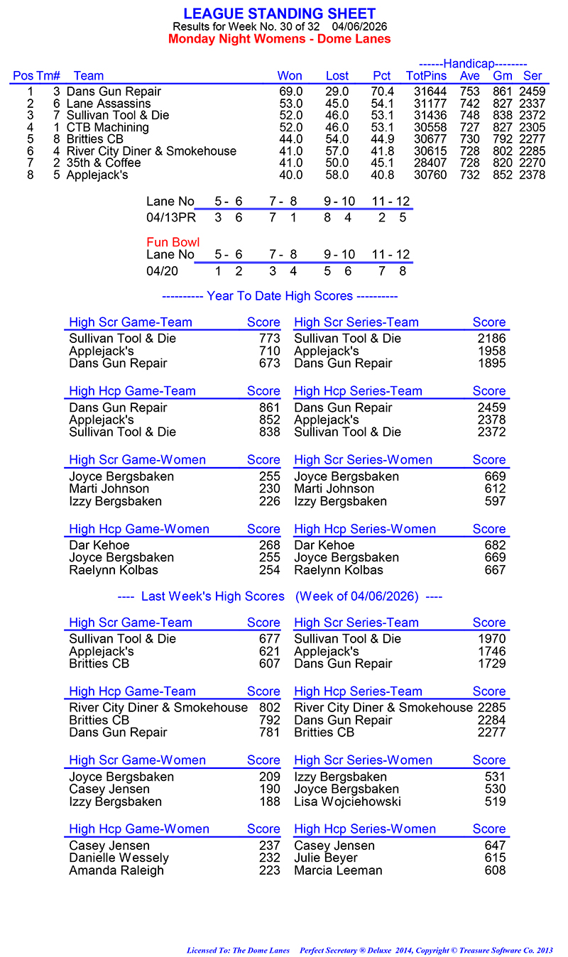 League Standing Report Wk30