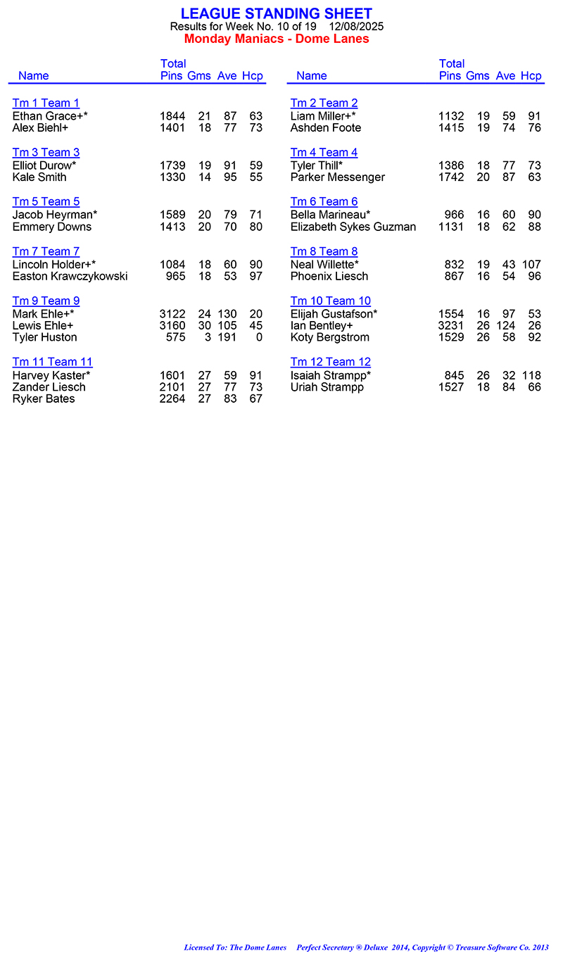 League Standing Report Wk10