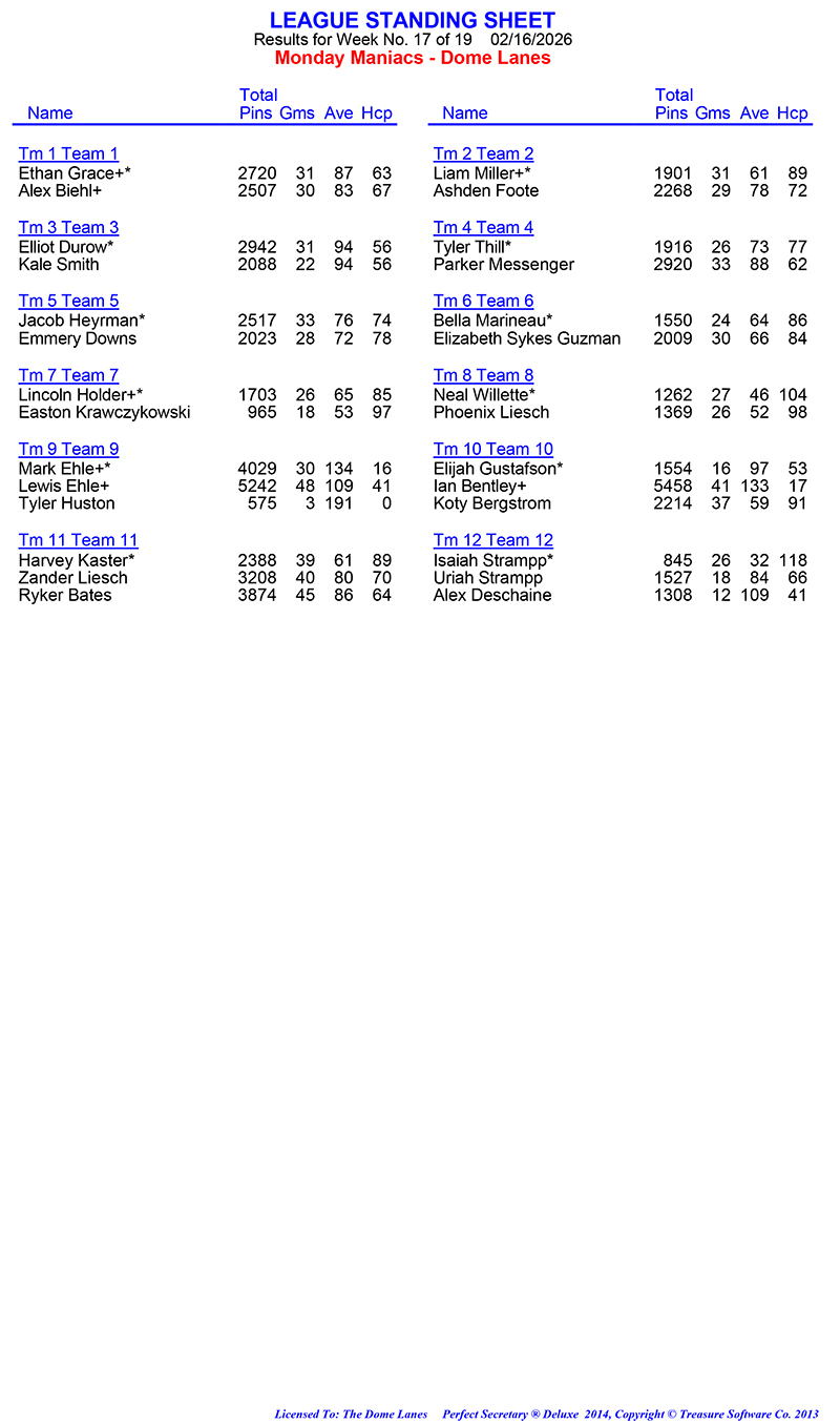 League Standing Report Wk17