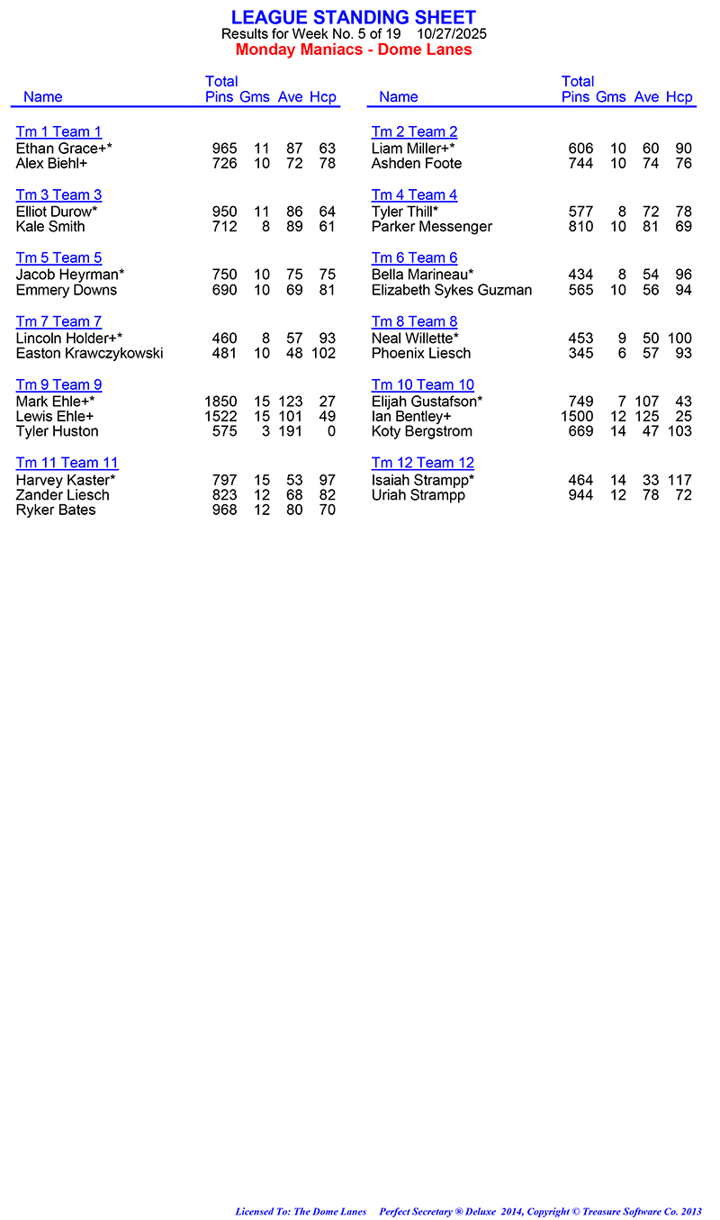 League Standing Report Wk5