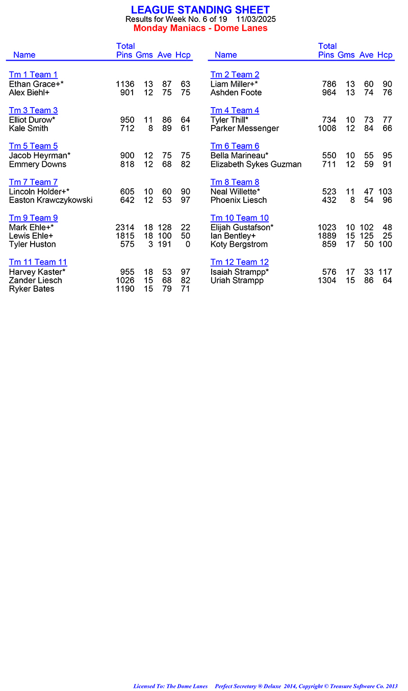 League Standing Report Wk6