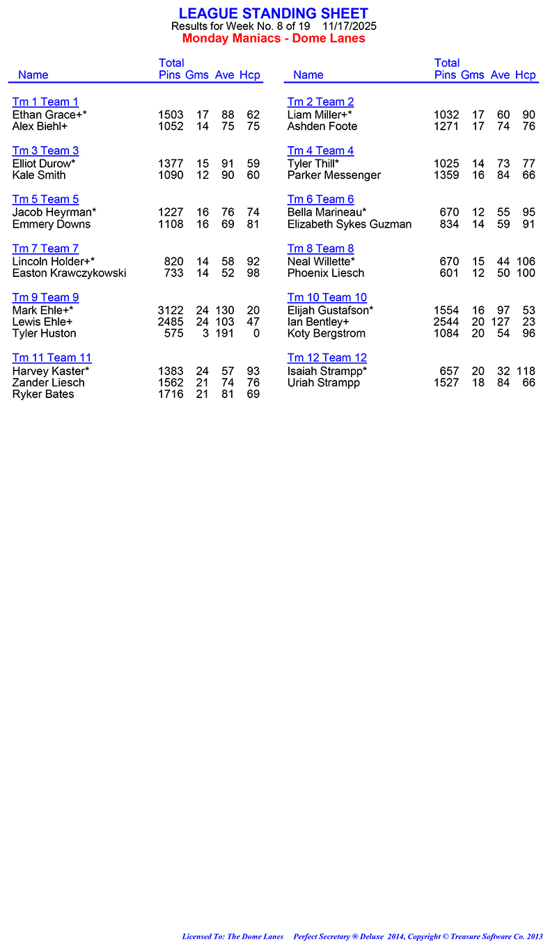 League Standing Report Wk8