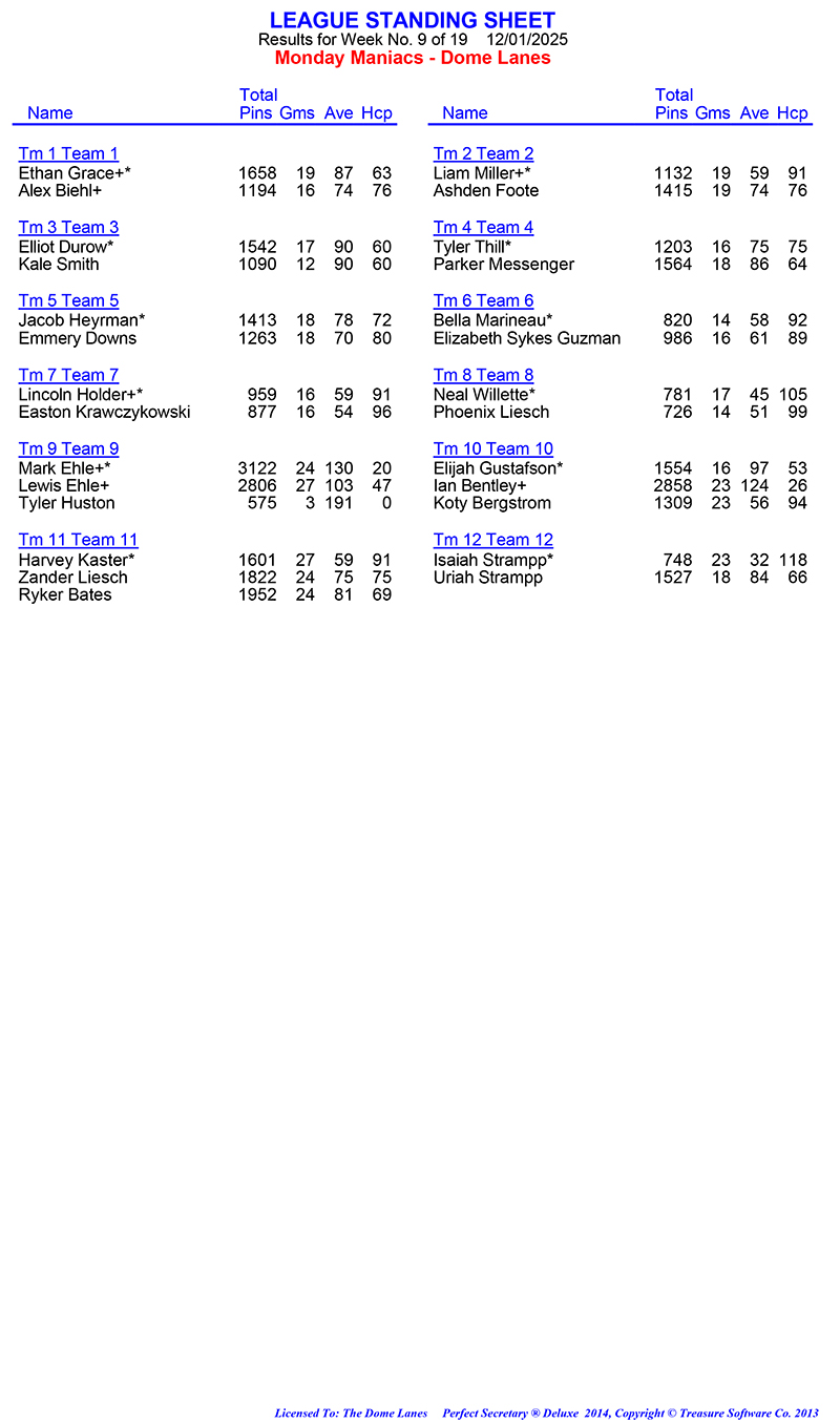 League Standing Report Wk9