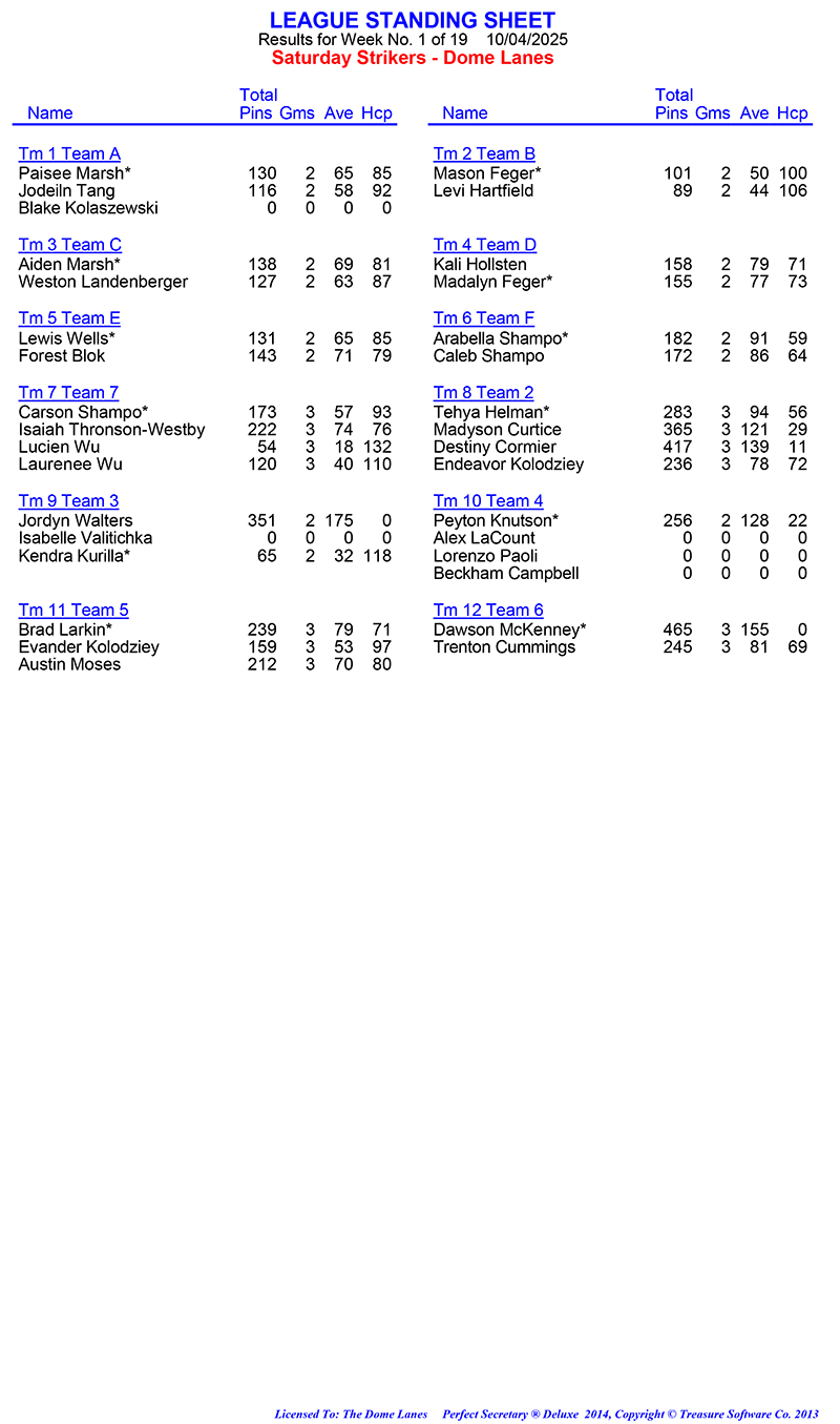 League Standing Report Wk1