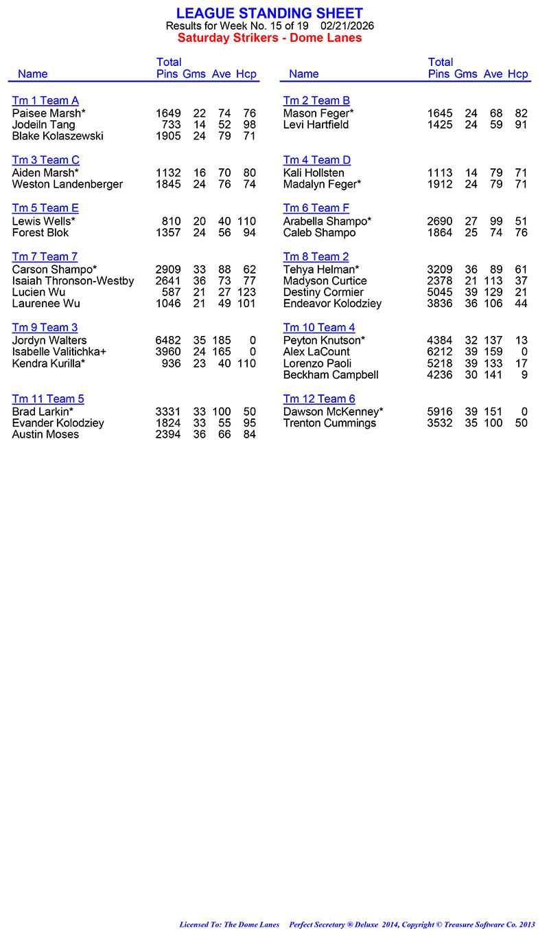 League Standing Report Wk15