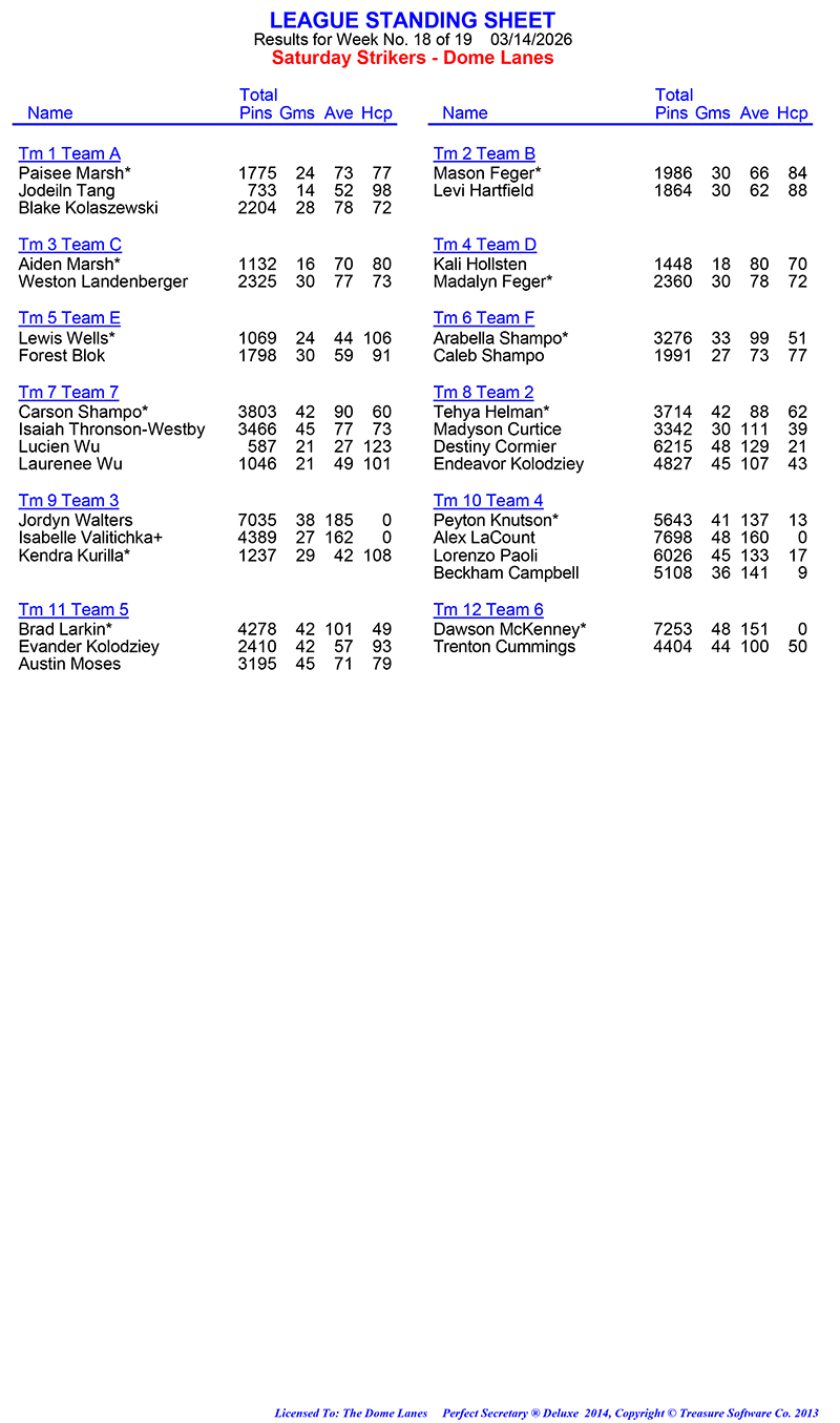 League Standing Report Wk18