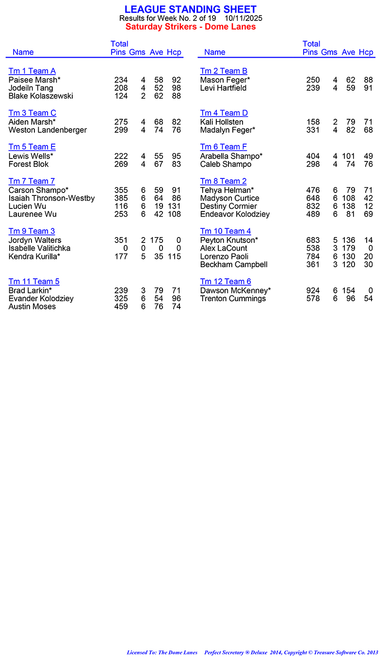 League Standing Report Wk2