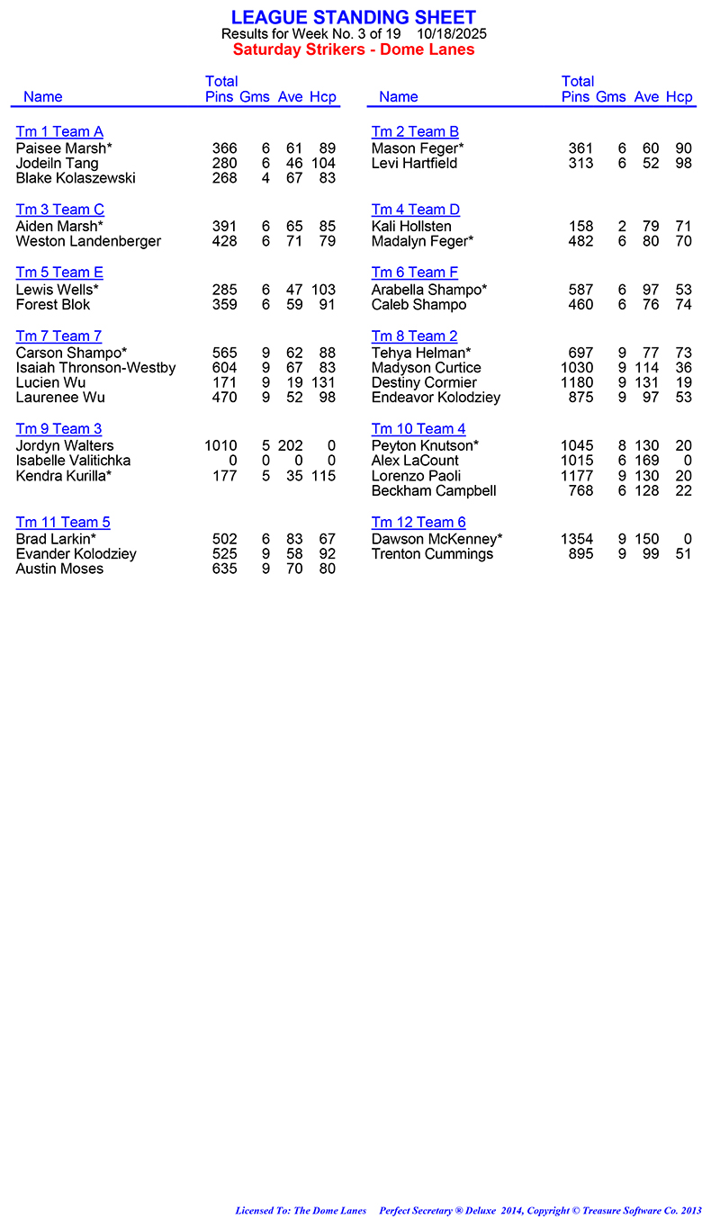 League Standing Report Wk3