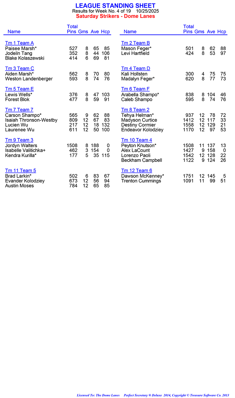 League Standing Report Wk4