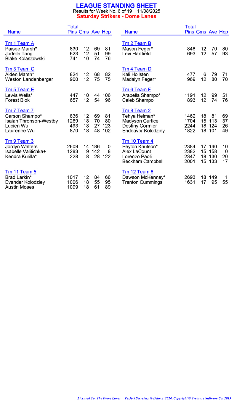 League Standing Report Wk6