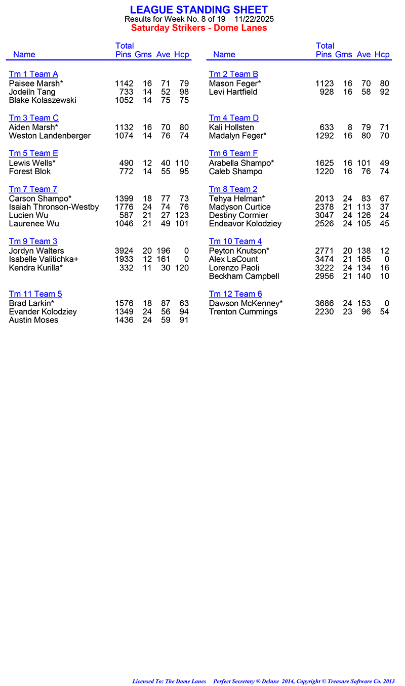 League Standing Report Wk8