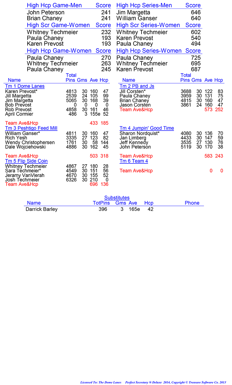 League Standing Report Wk10