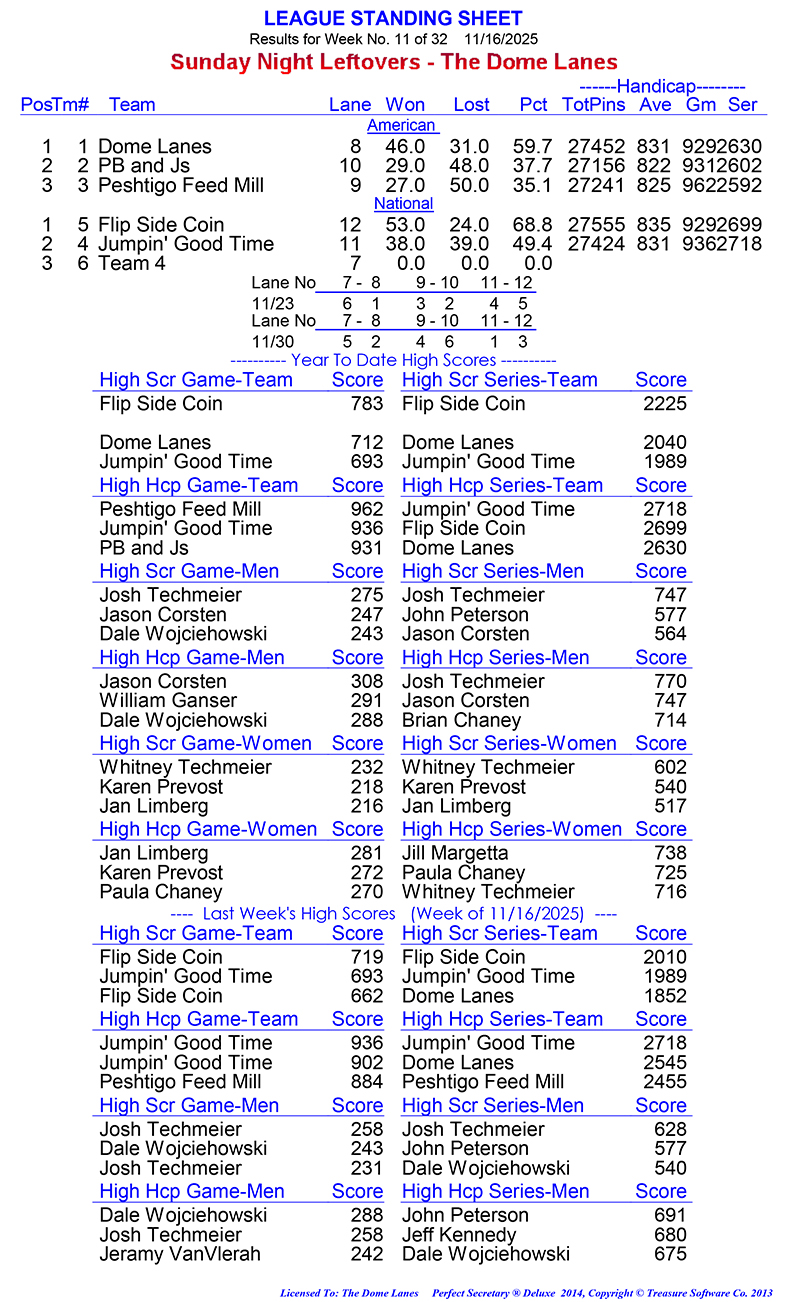 League Standing Report Wk11